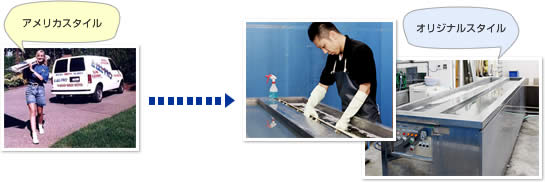アメリカスタイルから日本独自のスタイルを作った